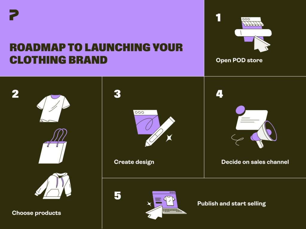How to start a clothing brand.