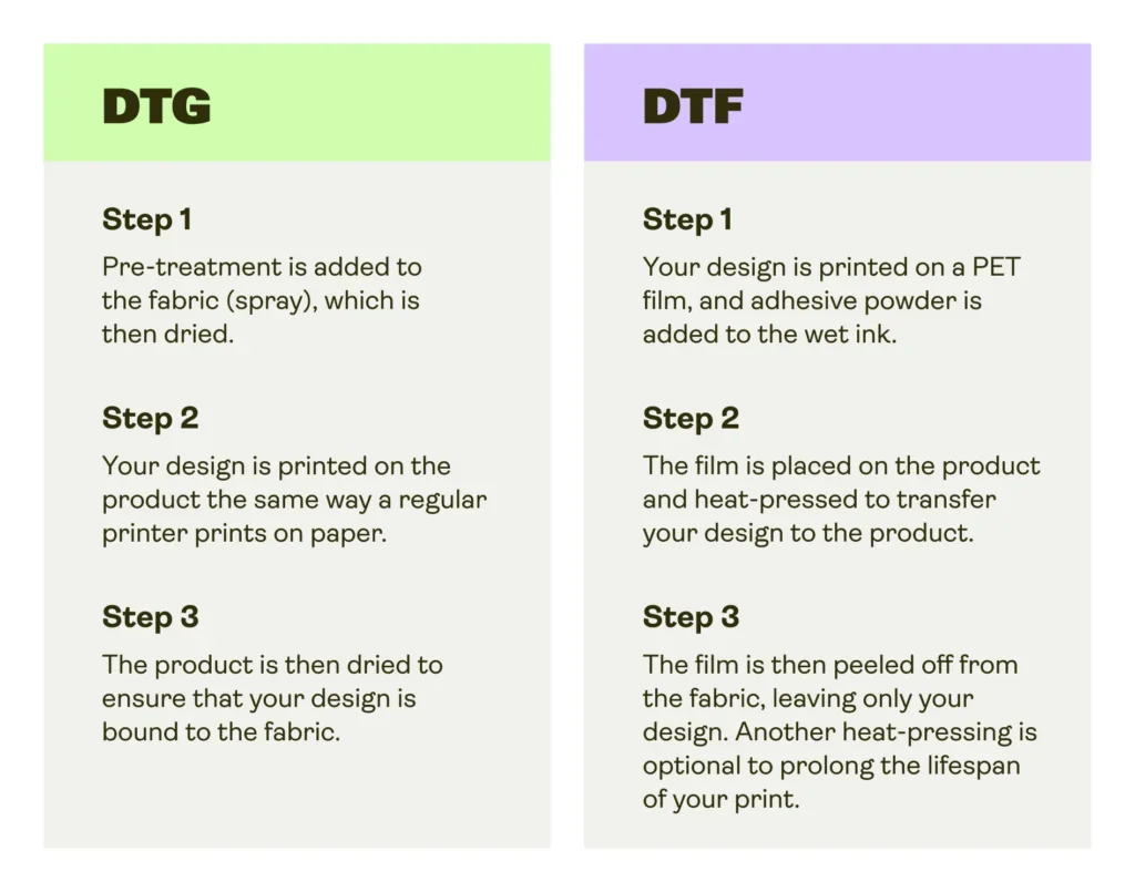 Must-read design guide 22